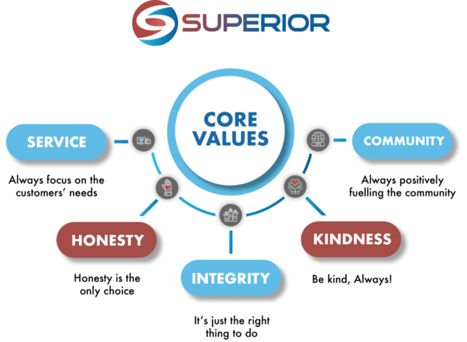 superior values Picture